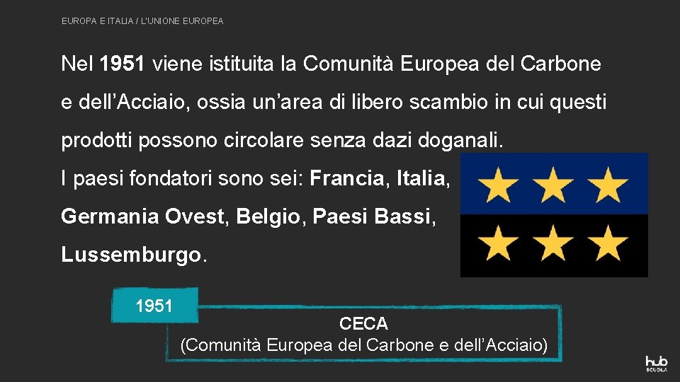 EUROPA E ITALIA / L’UNIONE EUROPEA Nel 1951 viene istituita la Comunità Europea del