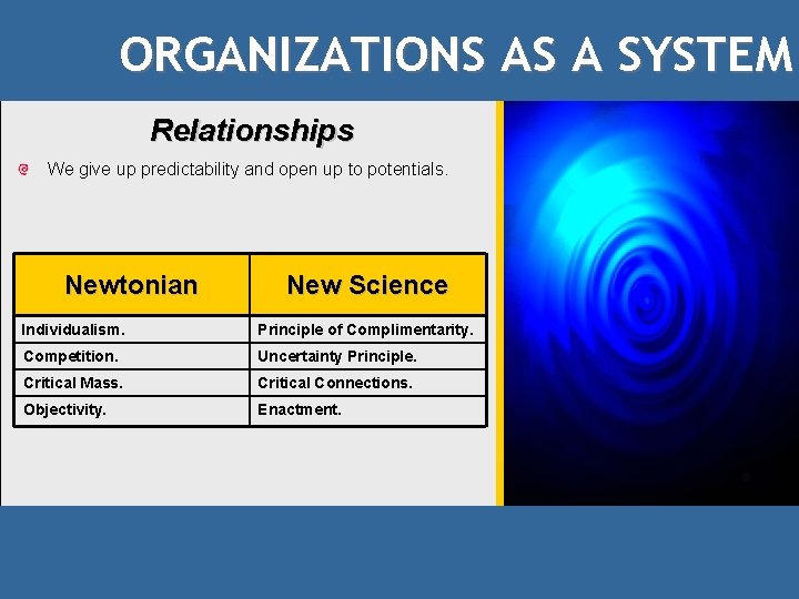 ORGANIZATIONS AS A SYSTEM Relationships We give up predictability and open up to potentials.