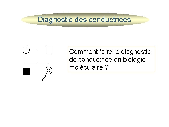 Diagnostic des conductrices Comment faire le diagnostic de conductrice en biologie moléculaire ? 