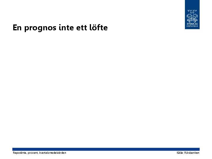 En prognos inte ett löfte Reporänta, procent, kvartalsmedelvärden Källa: Riksbanken 