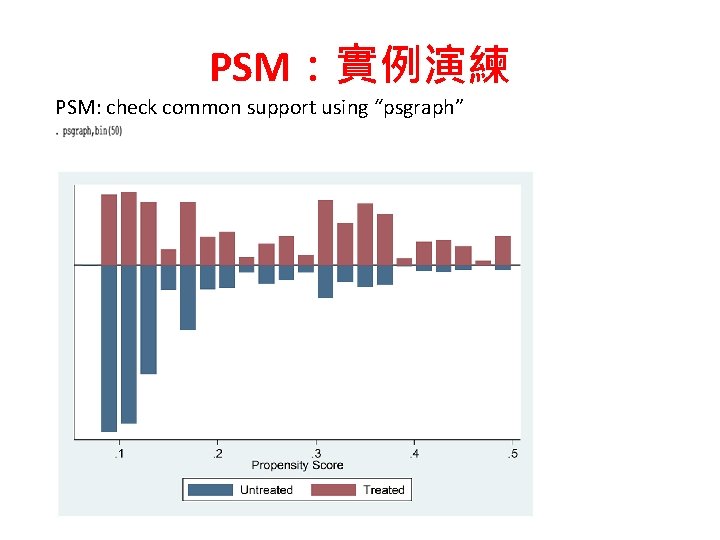 PSM：實例演練 PSM: check common support using “psgraph” 