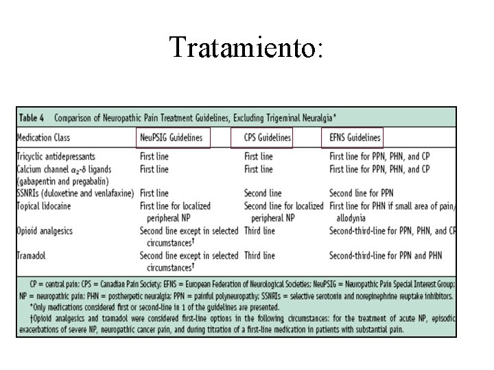 Tratamiento: 
