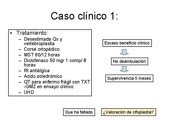 Caso clínico 1: • Tratamiento: – Desestimada Qx y vertebroplastia – Corsé ortopédico –