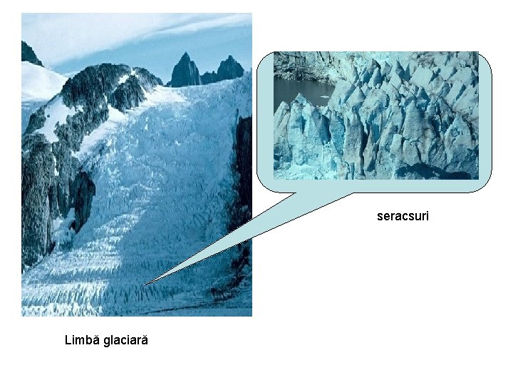 seracsuri Limbă glaciară 