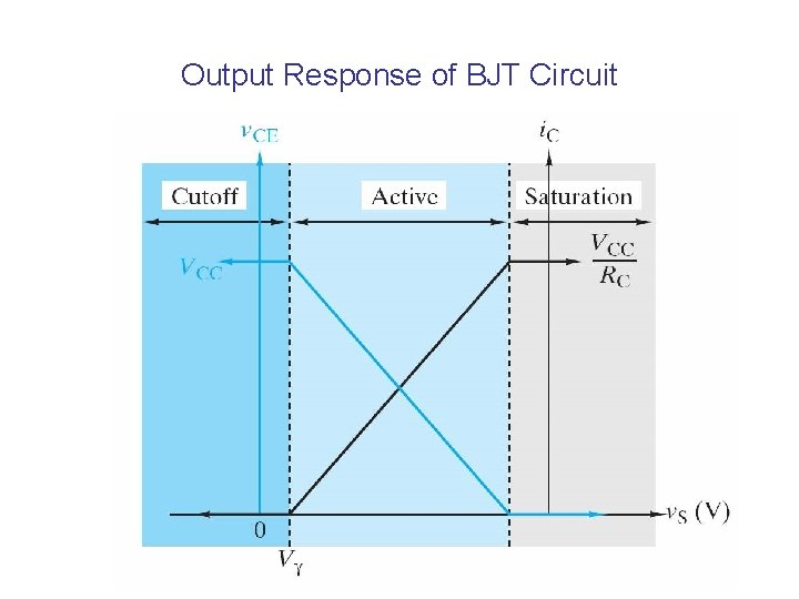 Output Response of BJT Circuit Output Response of BJT Circuit