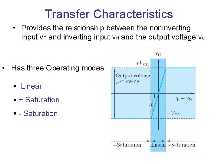 Transfer Characteristics • Provides the relationship between the noninverting input v. P and inverting Transfer Characteristics • Provides the relationship between the noninverting input v. P and inverting