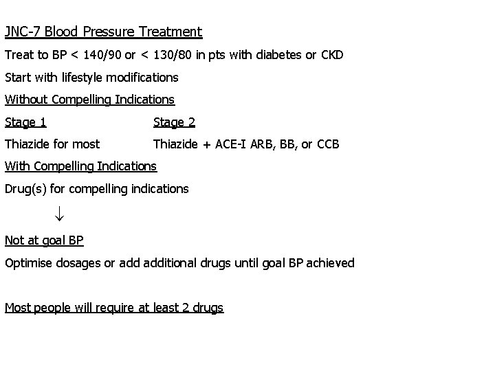 JNC-7 Blood Pressure Treatment Treat to BP < 140/90 or < 130/80 in pts JNC-7 Blood Pressure Treatment Treat to BP < 140/90 or < 130/80 in pts