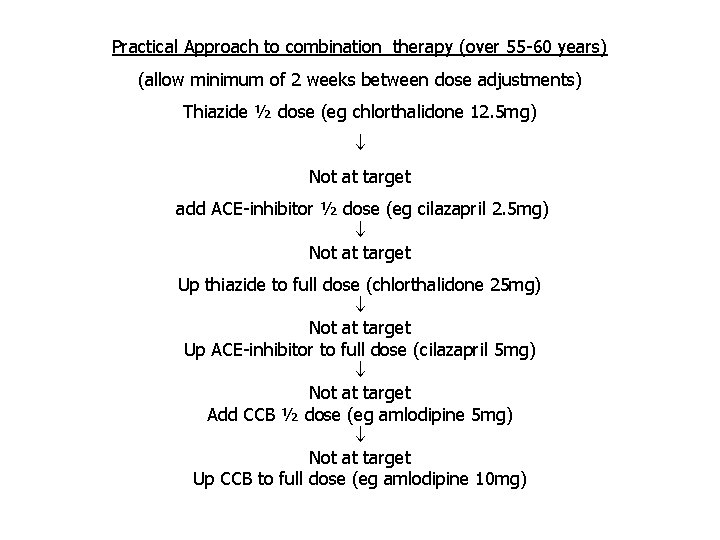 Practical Approach to combination therapy (over 55 -60 years) (allow minimum of 2 weeks Practical Approach to combination therapy (over 55 -60 years) (allow minimum of 2 weeks