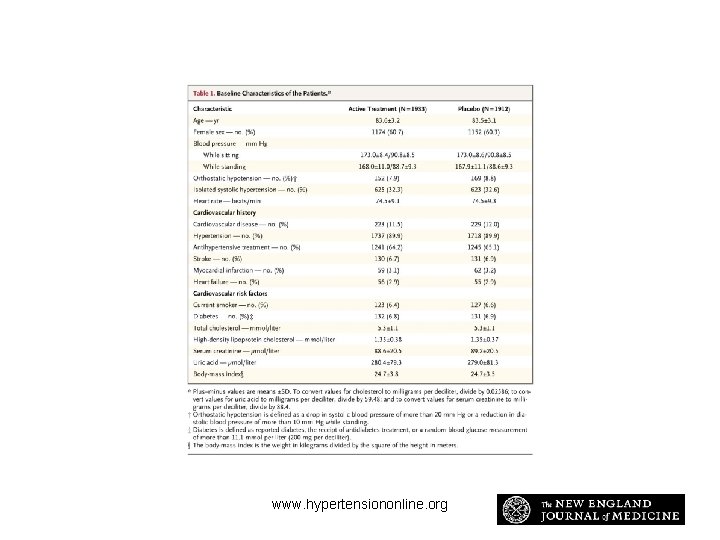 Baseline Characteristics of the Patients Beckett NS et al. N Engl J Med 2008; Baseline Characteristics of the Patients Beckett NS et al. N Engl J Med 2008;