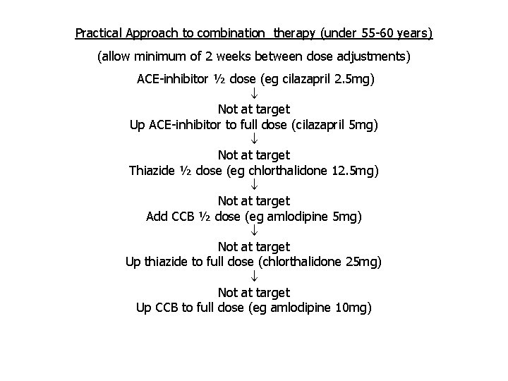Practical Approach to combination therapy (under 55 -60 years) (allow minimum of 2 weeks Practical Approach to combination therapy (under 55 -60 years) (allow minimum of 2 weeks