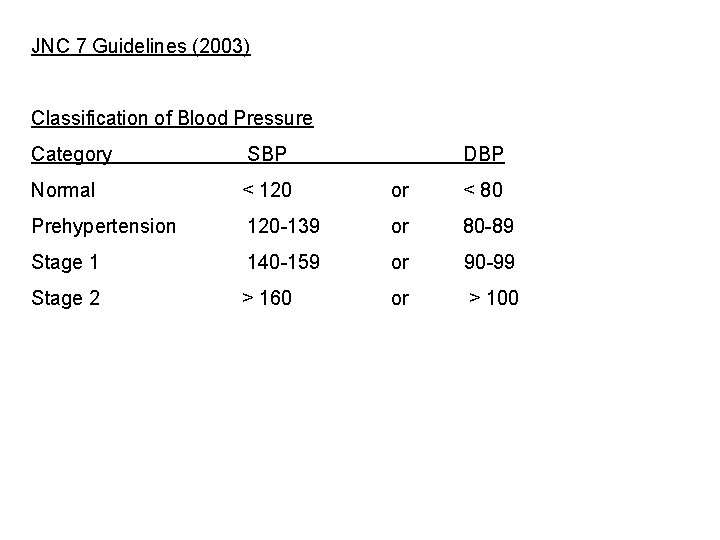 JNC 7 Guidelines (2003) Classification of Blood Pressure Category SBP DBP Normal < 120 JNC 7 Guidelines (2003) Classification of Blood Pressure Category SBP DBP Normal < 120