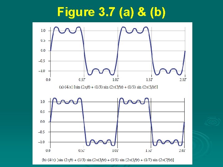 Figure 3. 7 (a) & (b) 