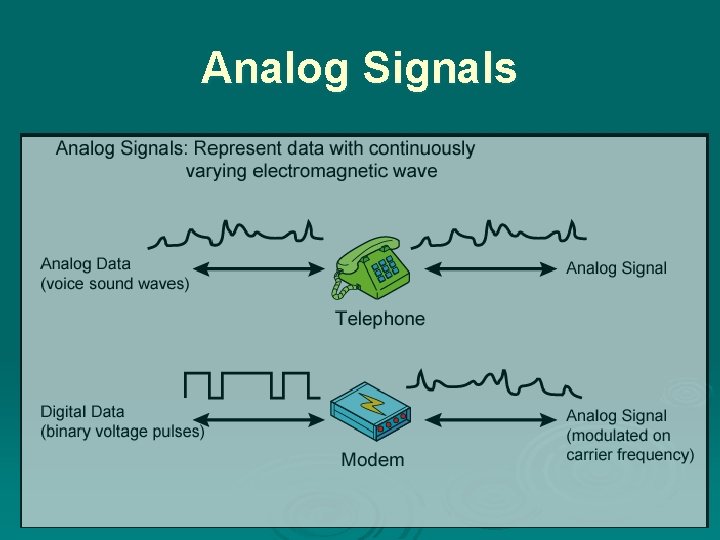 Analog Signals 