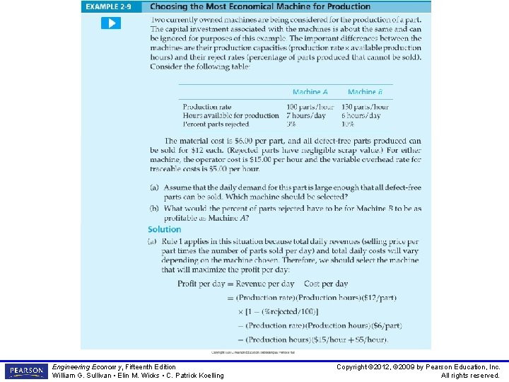 Engineering Economy, Fifteenth Edition William G. Sullivan • Elin M. Wicks • C. Patrick