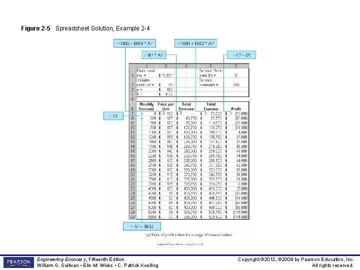 Figure 2 -5 Spreadsheet Solution, Example 2 -4 Engineering Economy, Fifteenth Edition William G.