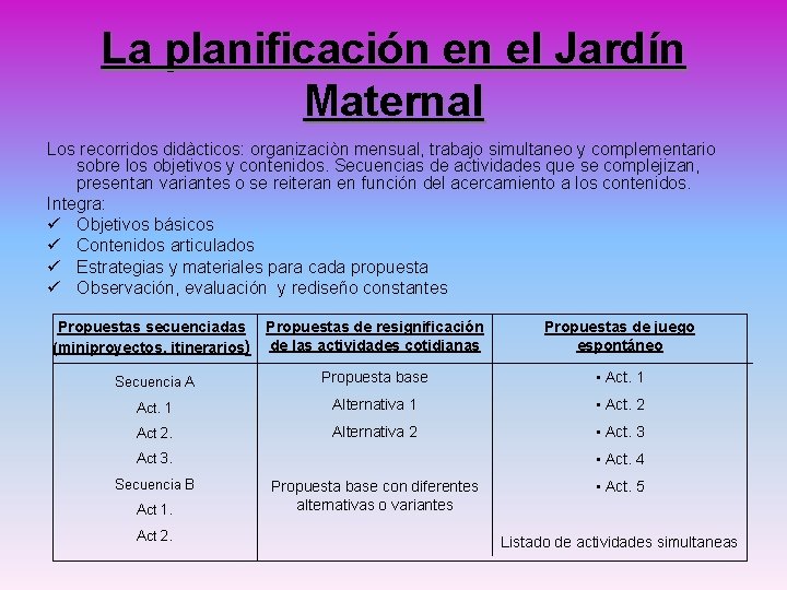 La planificación en el Jardín Maternal Los recorridos didàcticos: organizaciòn mensual, trabajo simultaneo y