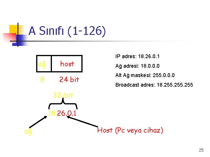 A Sınıfı (1 -126) ağ 8 host 24 bit IP adres: 18. 26. 0.