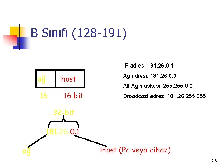 B Sınıfı (128 -191) IP adres: 181. 26. 0. 1 ağ host 16 16