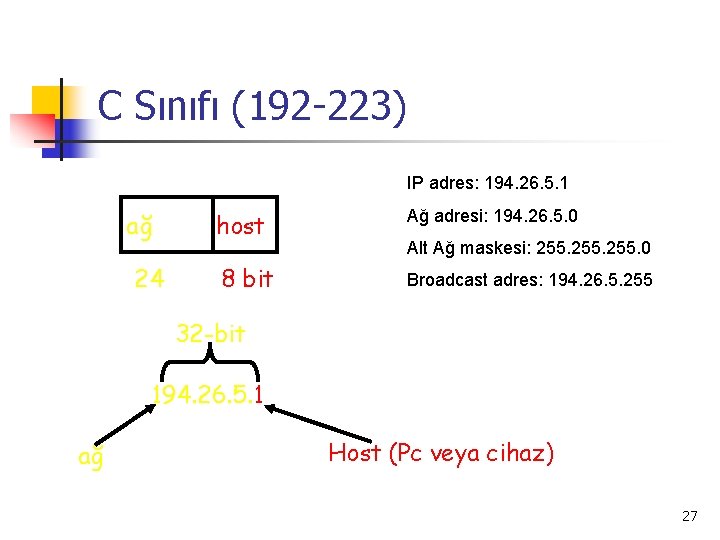 C Sınıfı (192 -223) IP adres: 194. 26. 5. 1 ağ 24 host Ağ