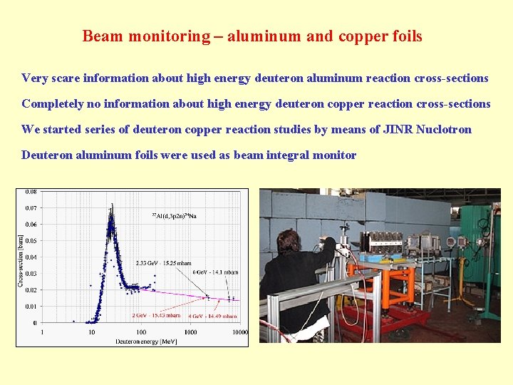 Beam monitoring – aluminum and copper foils Very scare information about high energy deuteron