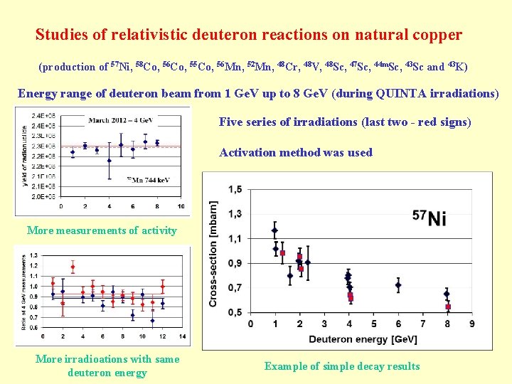 Studies of relativistic deuteron reactions on natural copper (production of 57 Ni, 58 Co,