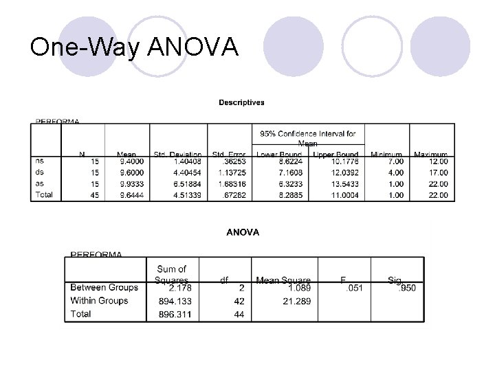 One-Way ANOVA 