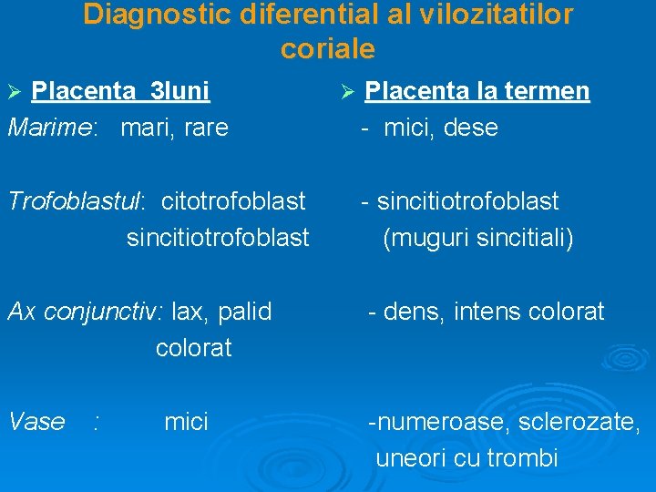 Diagnostic diferential al vilozitatilor coriale Placenta 3 luni Marime: mari, rare Ø Ø Placenta