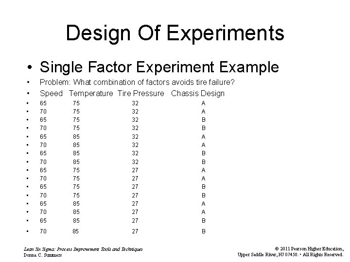 Design Of Experiments • Single Factor Experiment Example • • Problem: What combination of