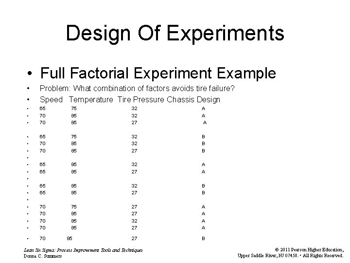 Design Of Experiments • Full Factorial Experiment Example • • Problem: What combination of