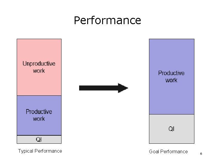 Performance Typical Performance Goal Performance 6 