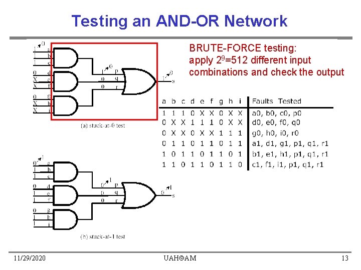 Testing an AND-OR Network BRUTE-FORCE testing: apply 29=512 different input combinations and check the Testing an AND-OR Network BRUTE-FORCE testing: apply 29=512 different input combinations and check the