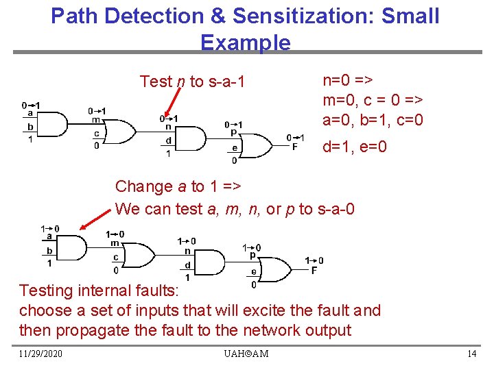 Path Detection & Sensitization: Small Example Test n to s-a-1 n=0 => m=0, c Path Detection & Sensitization: Small Example Test n to s-a-1 n=0 => m=0, c