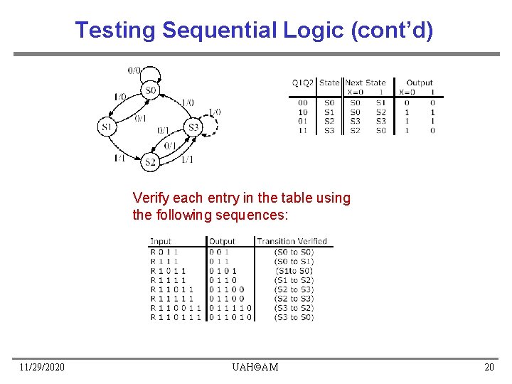 Testing Sequential Logic (cont’d) Verify each entry in the table using the following sequences: Testing Sequential Logic (cont’d) Verify each entry in the table using the following sequences: