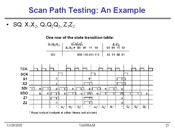CPEEE 428528 VLSI Design II Intro to Testing