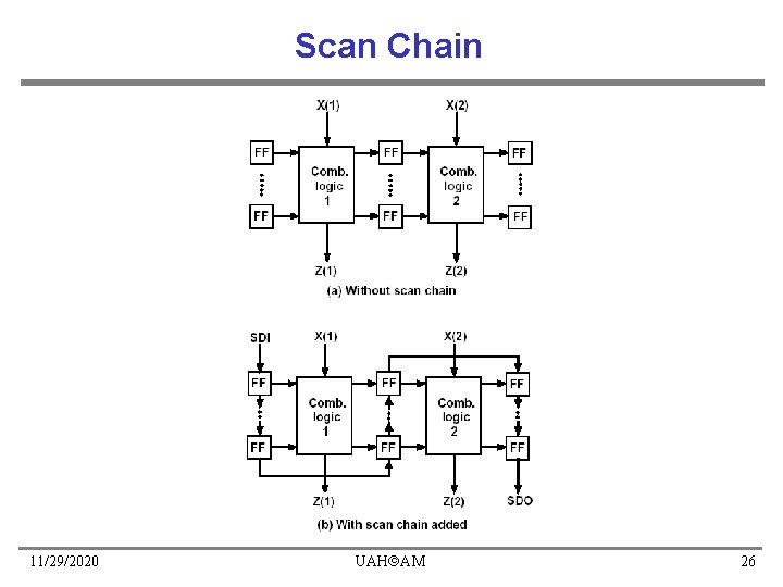 Scan Chain 11/29/2020 UAH AM 26 Scan Chain 11/29/2020 UAH AM 26