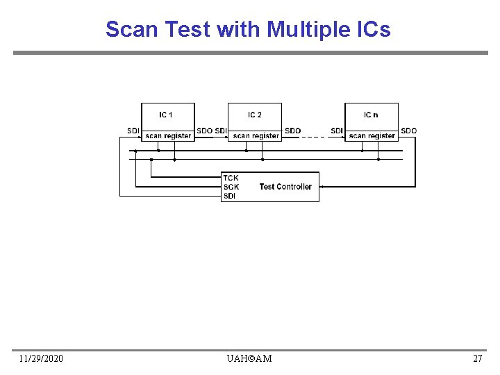 Scan Test with Multiple ICs 11/29/2020 UAH AM 27 Scan Test with Multiple ICs 11/29/2020 UAH AM 27