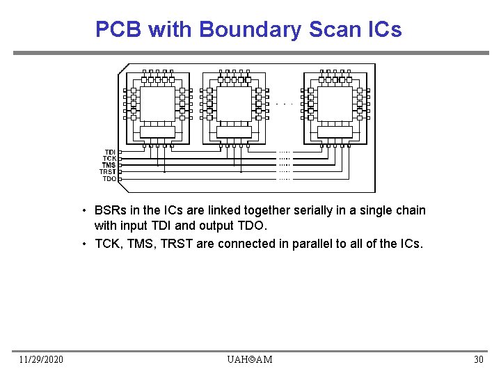 PCB with Boundary Scan ICs • BSRs in the ICs are linked together serially PCB with Boundary Scan ICs • BSRs in the ICs are linked together serially