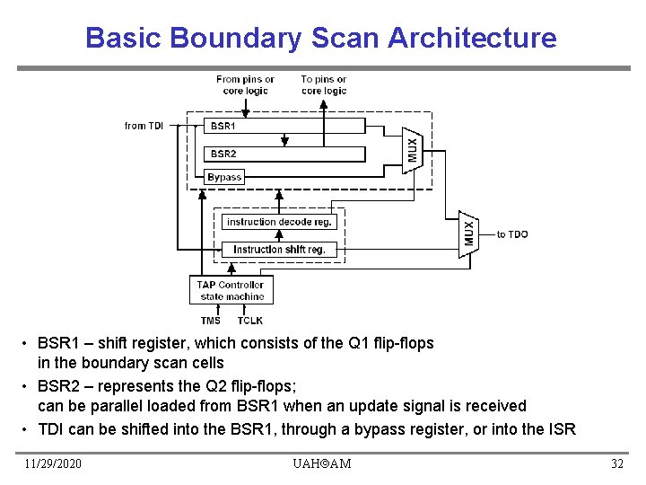 Basic Boundary Scan Architecture • BSR 1 – shift register, which consists of the Basic Boundary Scan Architecture • BSR 1 – shift register, which consists of the