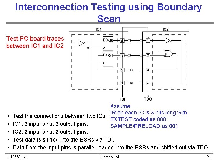 Interconnection Testing using Boundary Scan Test PC board traces between IC 1 and IC Interconnection Testing using Boundary Scan Test PC board traces between IC 1 and IC