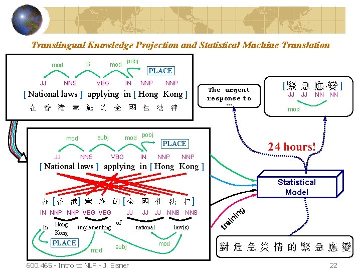 Translingual Knowledge Projection and Statistical Machine Translation S mod JJ pobj mod NNS PLACE