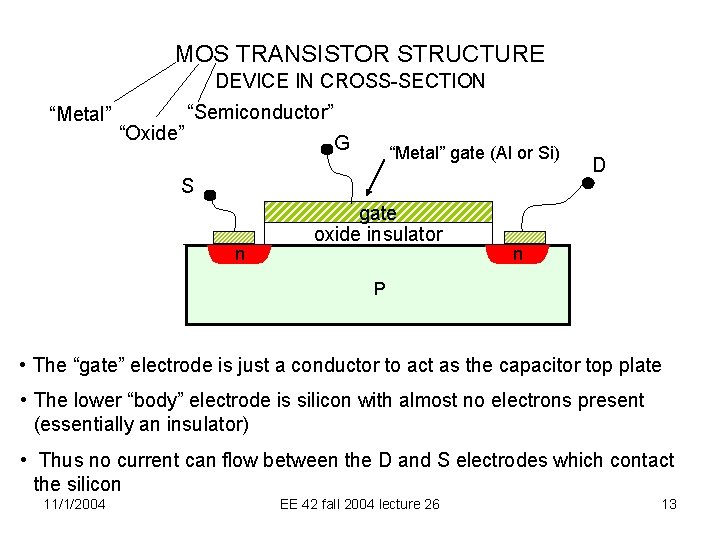 MOS TRANSISTOR STRUCTURE DEVICE IN CROSS-SECTION “Metal” “Oxide” “Semiconductor” G “Metal” gate (Al or
