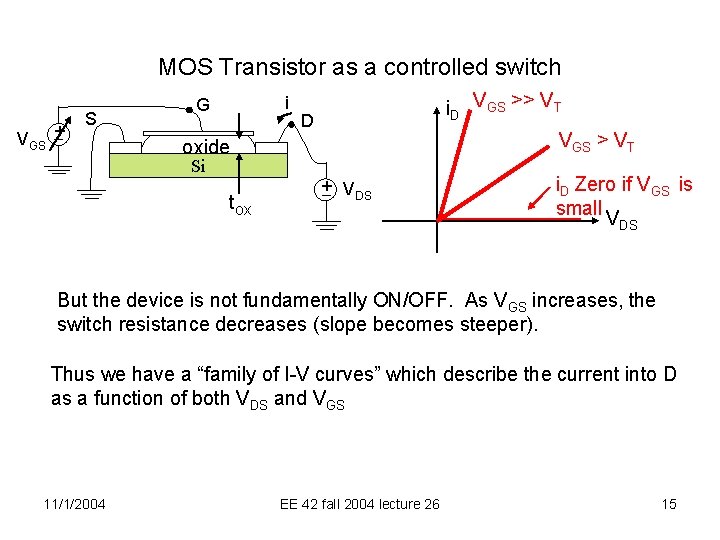 MOS Transistor as a controlled switch VGS + S i G i. D VGS