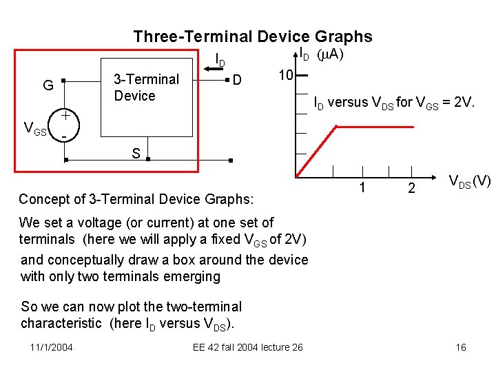 Three-Terminal Device Graphs ID (m. A) ID 3 -Terminal Device G VGS D 10