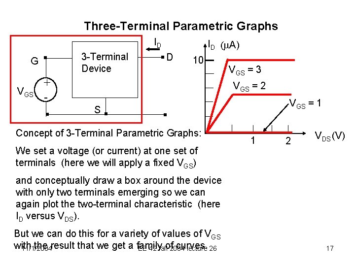 Three-Terminal Parametric Graphs ID 3 -Terminal Device G VGS ID (m. A) D 10