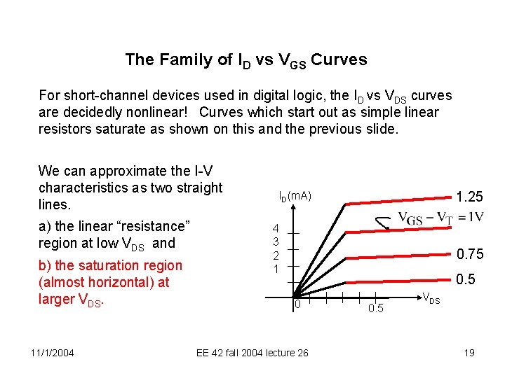 The Family of ID vs VGS Curves For short-channel devices used in digital logic,