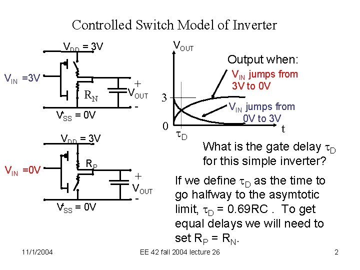 Controlled Switch Model of Inverter VOUT VDD = 3 V VIN =3 V RN