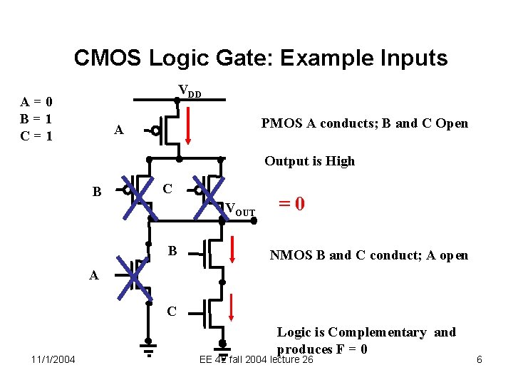 CMOS Logic Gate: Example Inputs VDD A=0 B=1 C=1 PMOS A conducts; B and