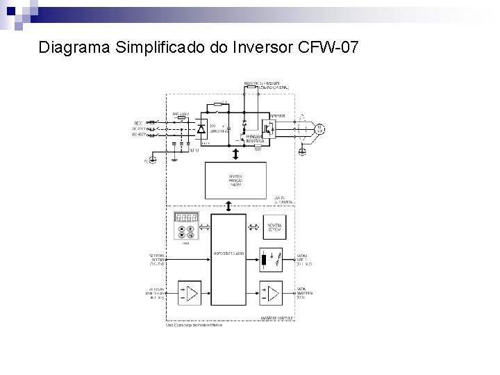 Diagrama Simplificado do Inversor CFW-07 Diagrama Simplificado do Inversor CFW-07