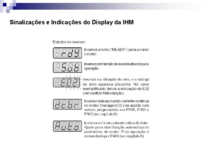 Sinalizações e Indicações do Display da IHM Sinalizações e Indicações do Display da IHM