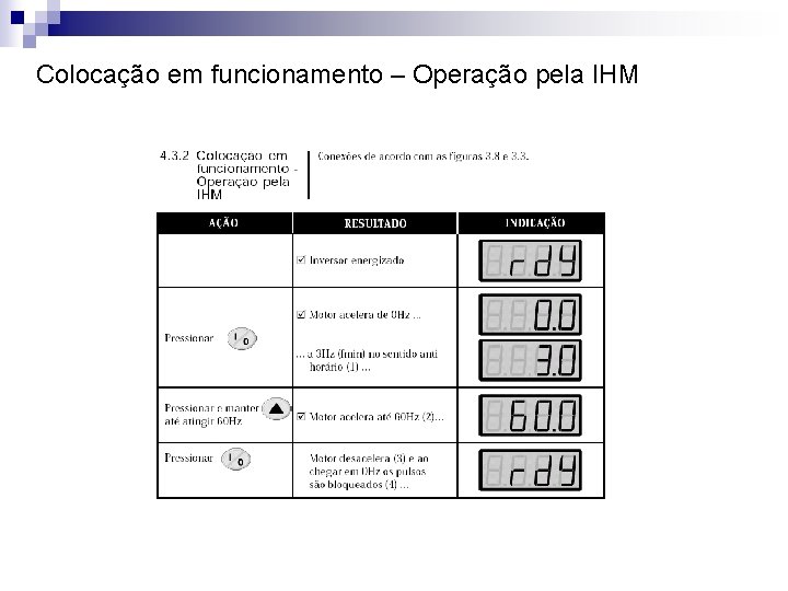 Colocação em funcionamento – Operação pela IHM 